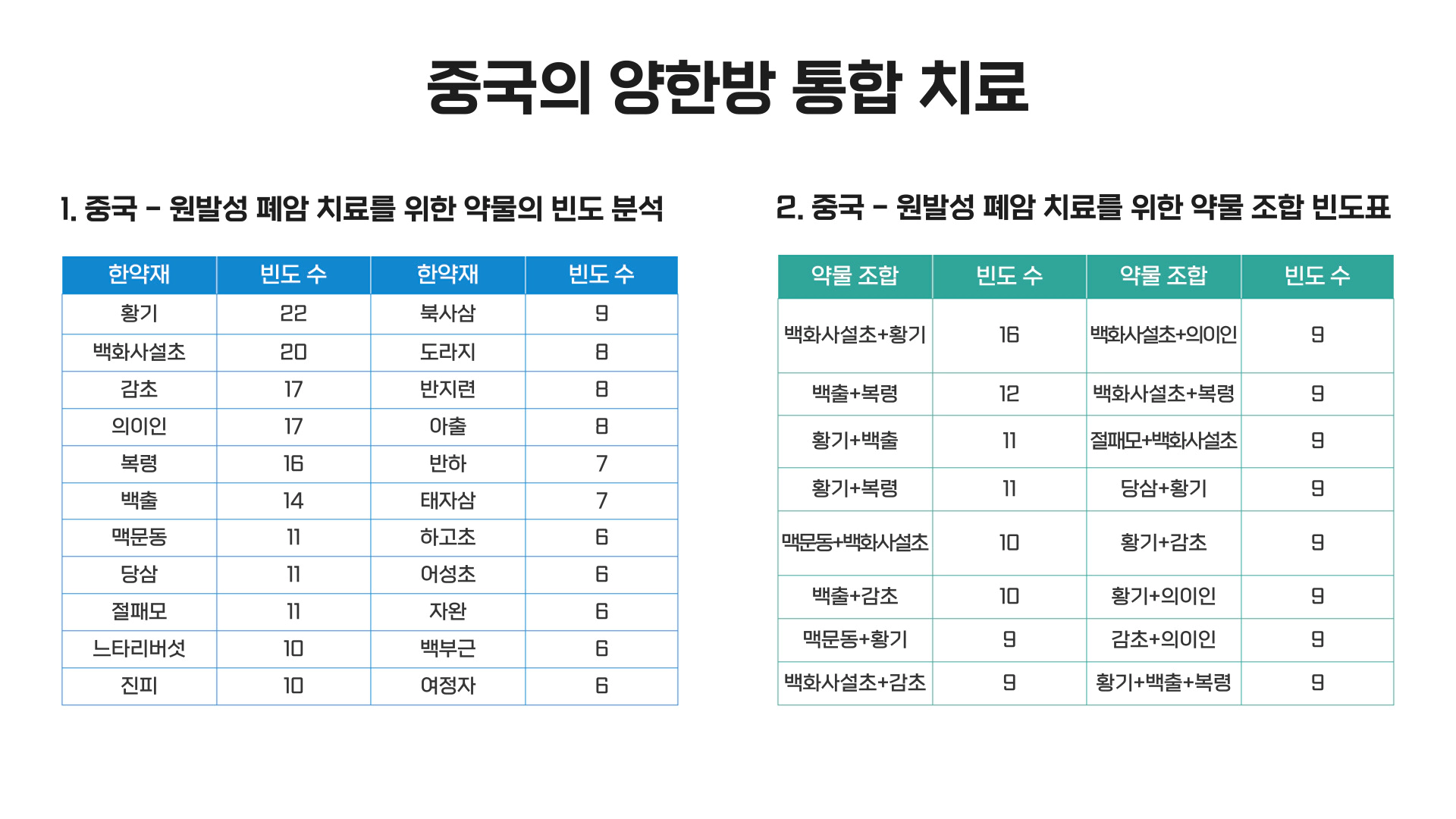 폐암&폐질환 치료약 이미지