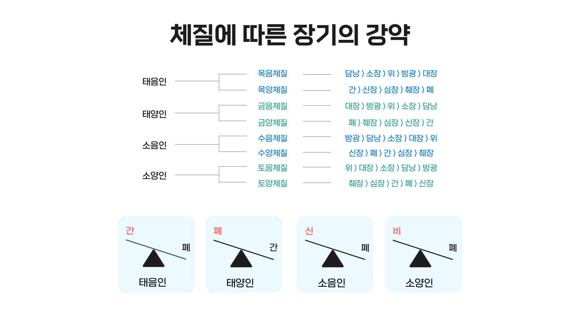 폐암&폐질환 치료약 이미지